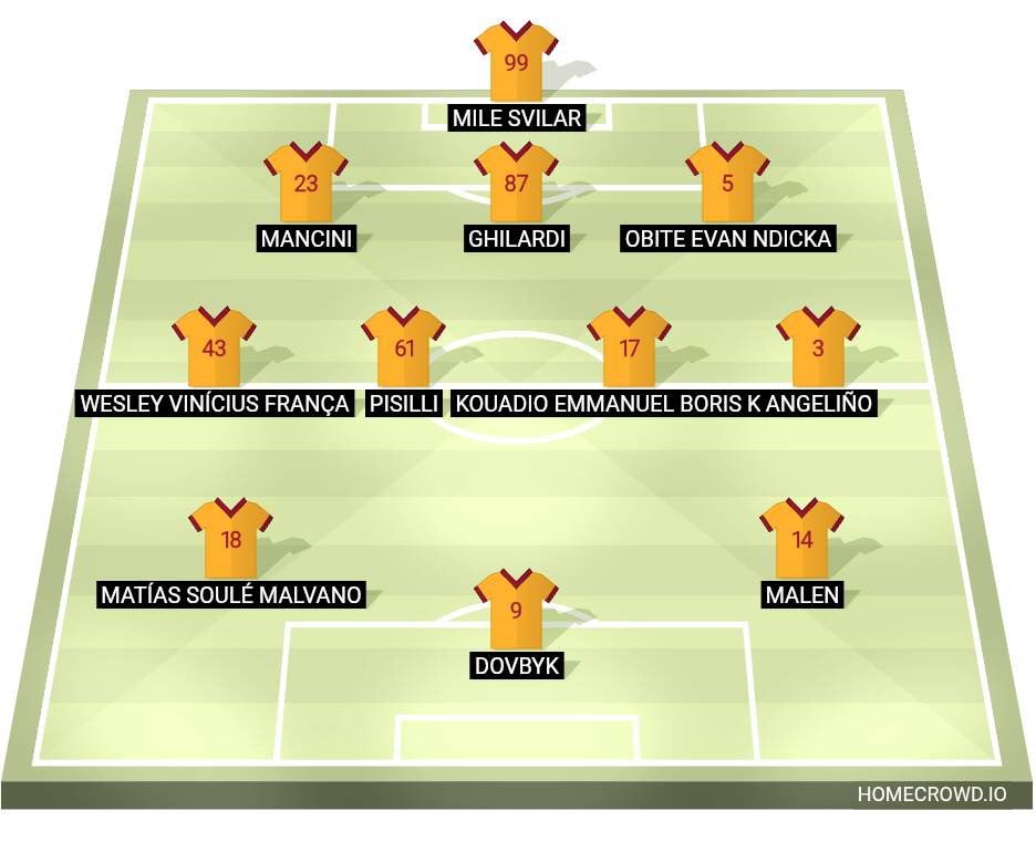 Football formation lineup AS Roma