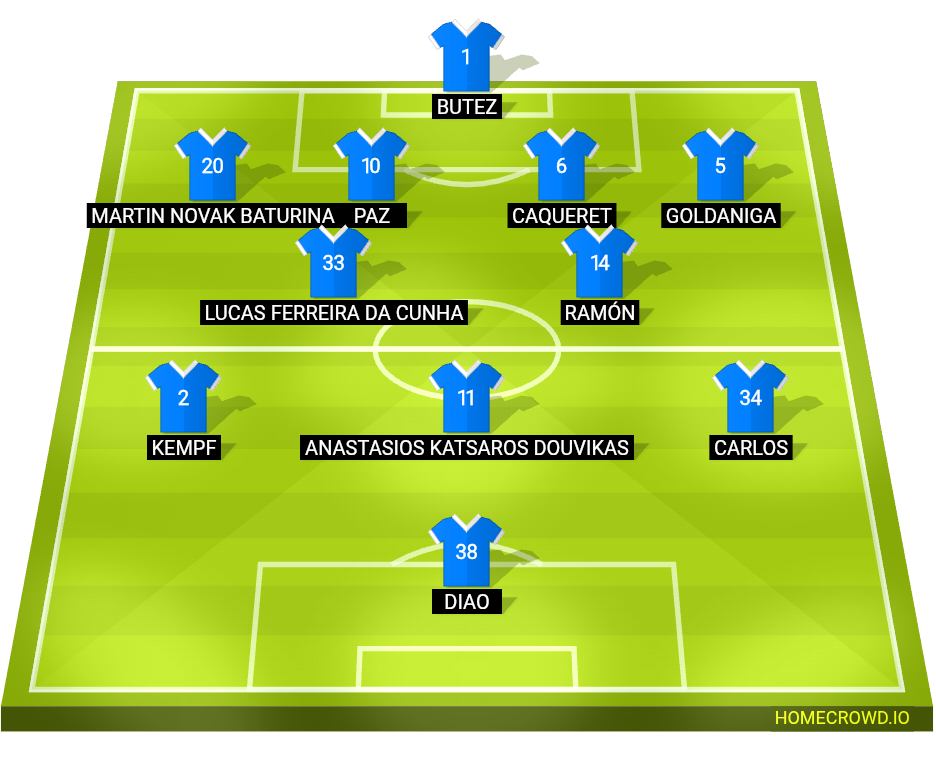 Football formation lineup Como  4-2-3-1