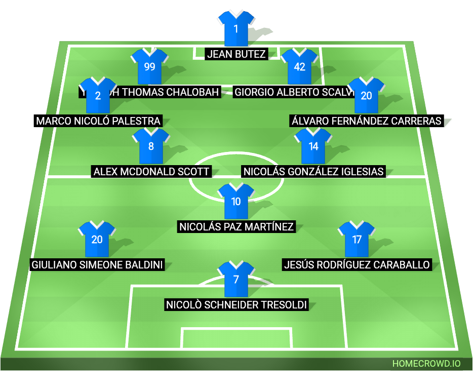 Football formation lineup Como  2-5-3