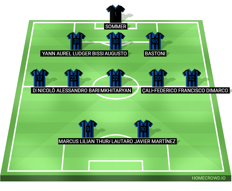 Football formation lineup Inter Milan  3-5-2