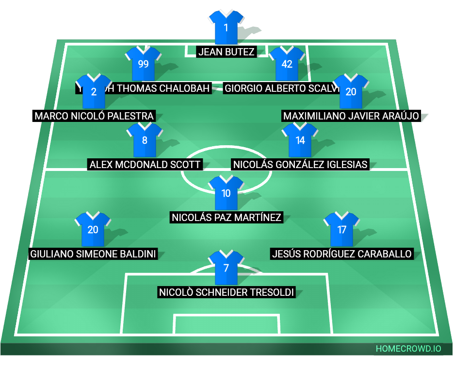 Football formation lineup Como  2-5-3