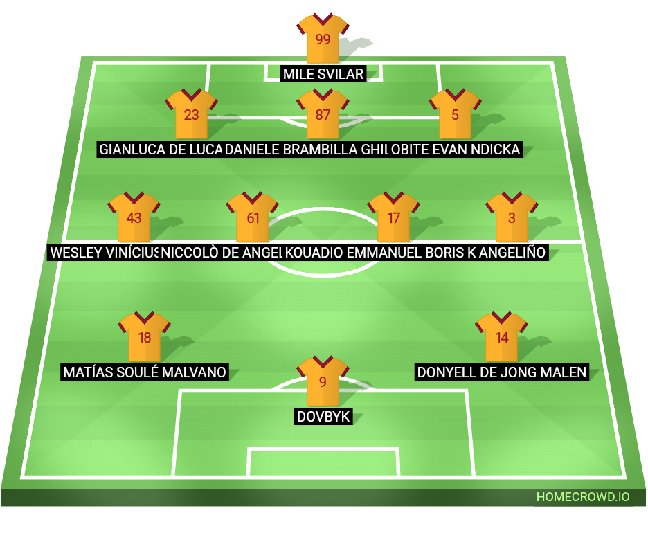 Football formation lineup AS Roma  3-4-3