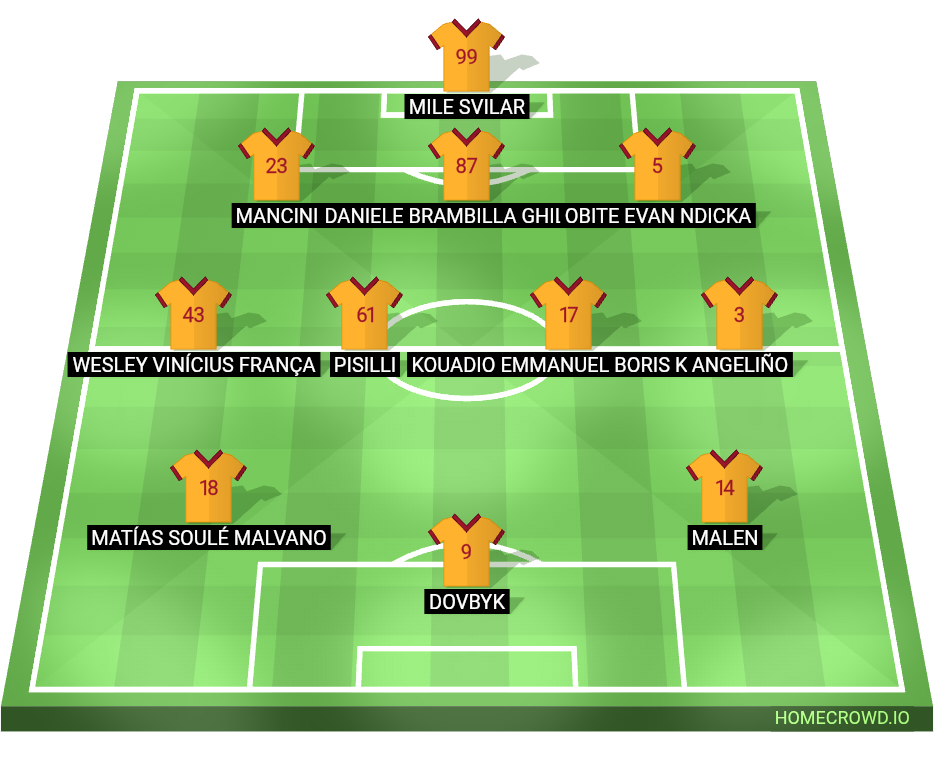 Football formation lineup AS Roma  3-4-3