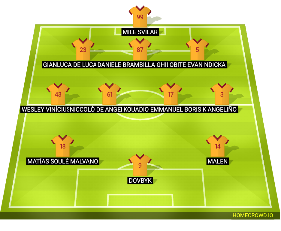 Football formation lineup AS Roma  3-4-3