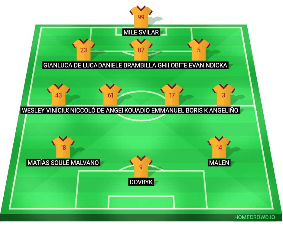 Football formation lineup AS Roma  3-4-3