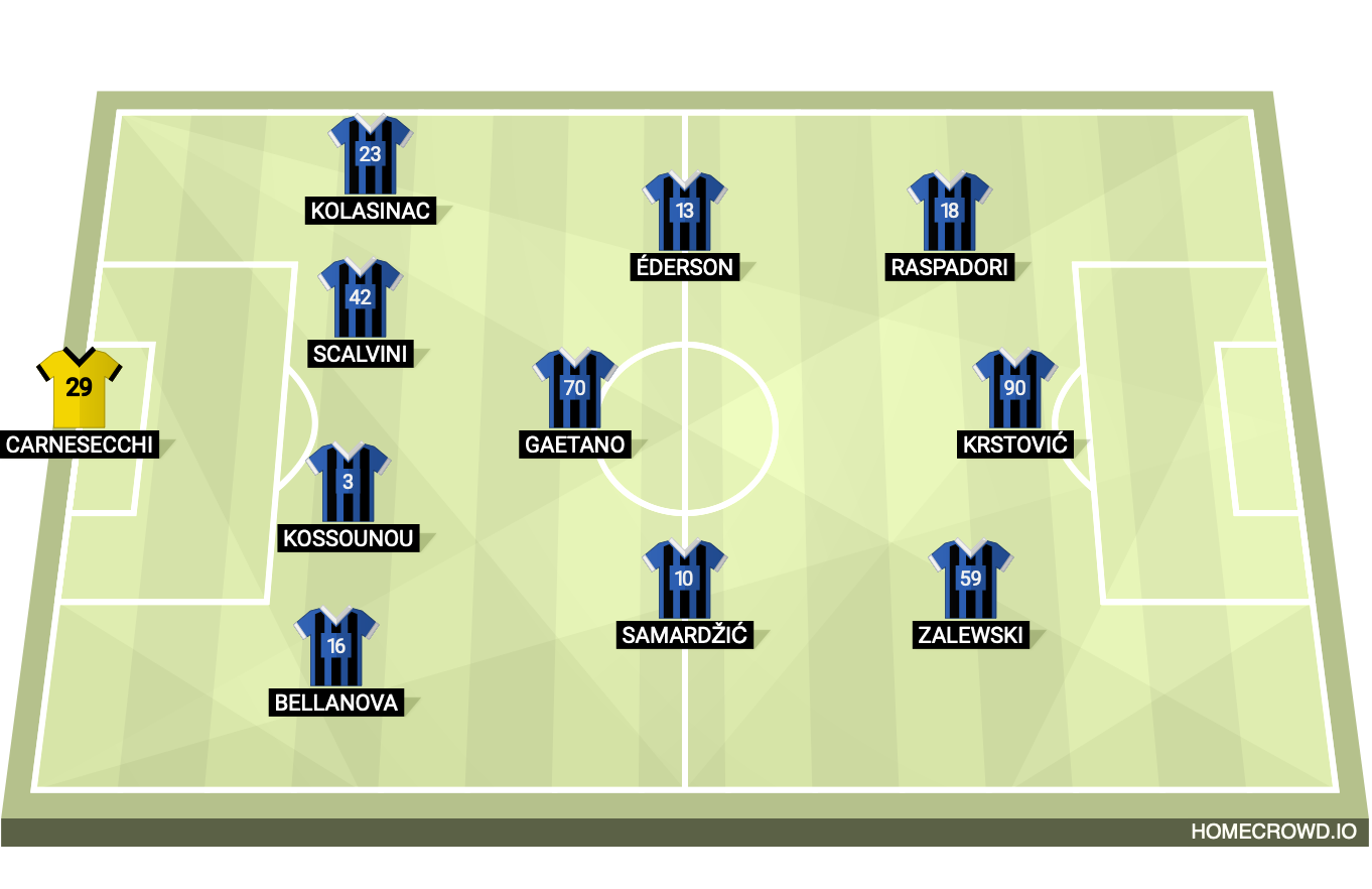 Football formation lineup ABC  4-1-2-3