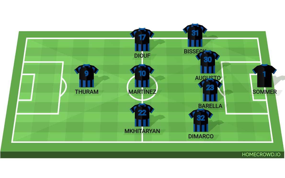Football formation lineup 4-3-1