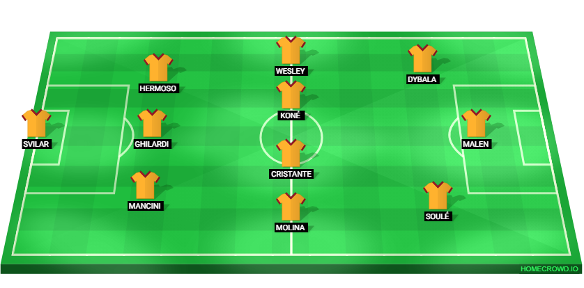 Football formation lineup AS Roma