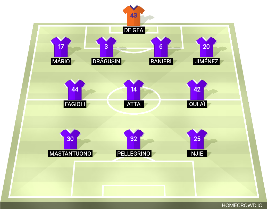 Football formation lineup ACF Fiorentina
