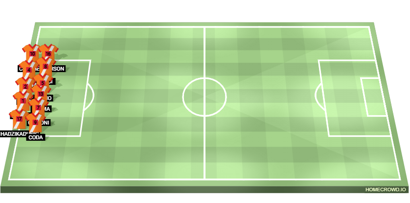 Football formation lineup UC Sampdoria