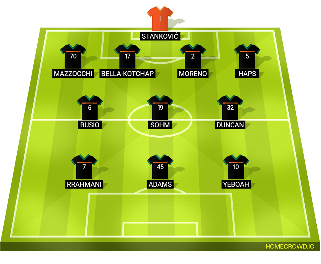 Football formation lineup Venezia FC