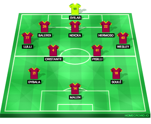 Football formation lineup AS Roma Possible XI  3-2-2-3