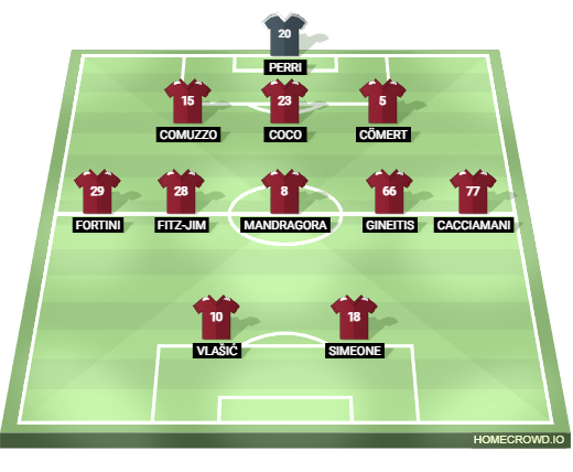 Football formation lineup Torino FC  3-5-2