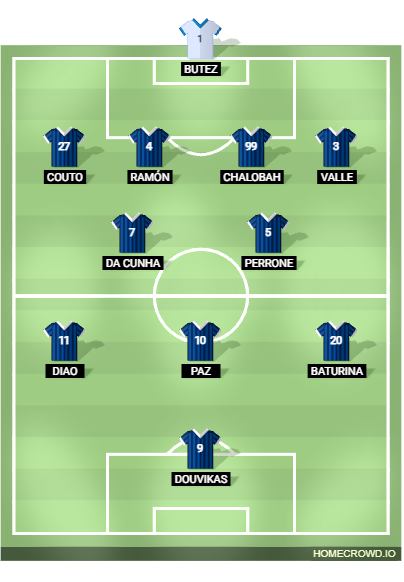 Football formation lineup Como Possible XI Seria A 4-2-3-1