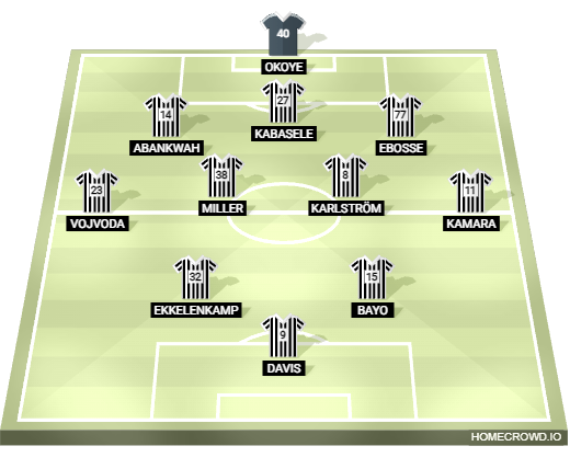 Football formation lineup Udinese Predicted f​o​r​mation Inter 3-4-2-1