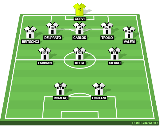 Football formation lineup Parma Calcio 1913  5-3-2