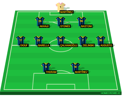 Football formation lineup Inter Milan Udinese 3-5-2
