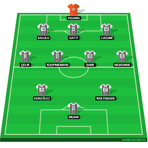 Football formation lineup Juventus FC predicted XI NEC Nijmegen 3-4-3