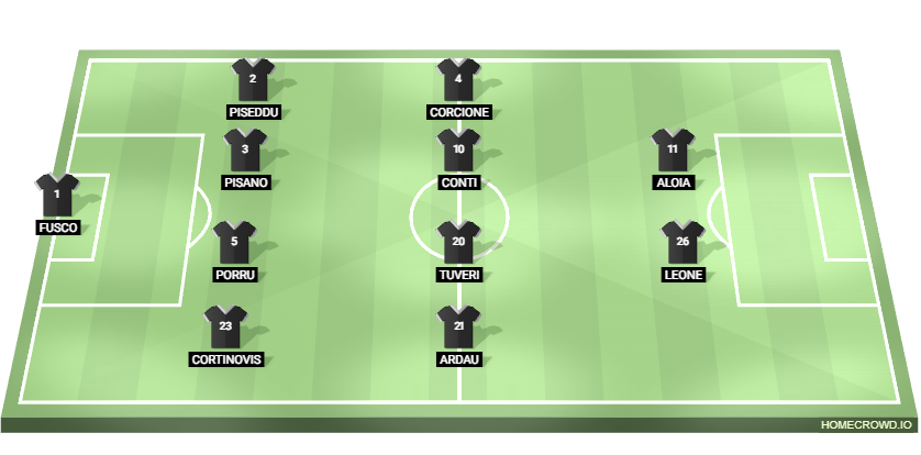 Football formation lineup ASD Monastir 1983
