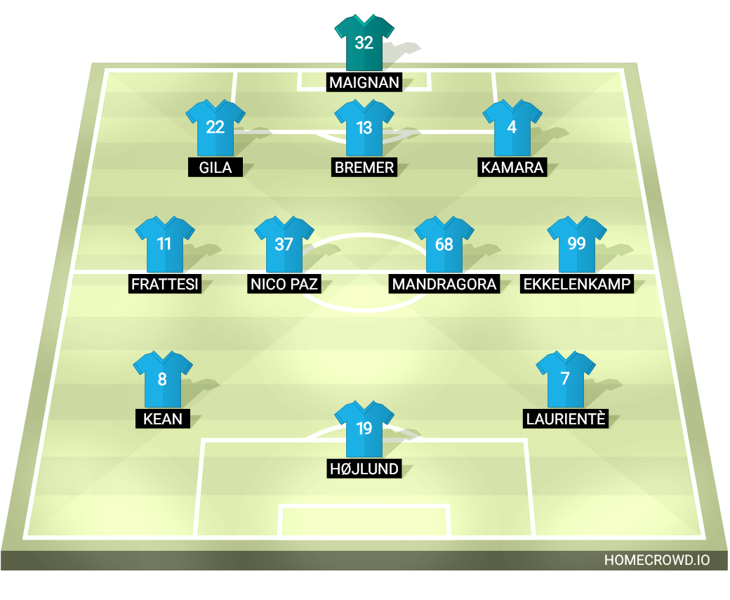 Football formation lineup SSC Napoli