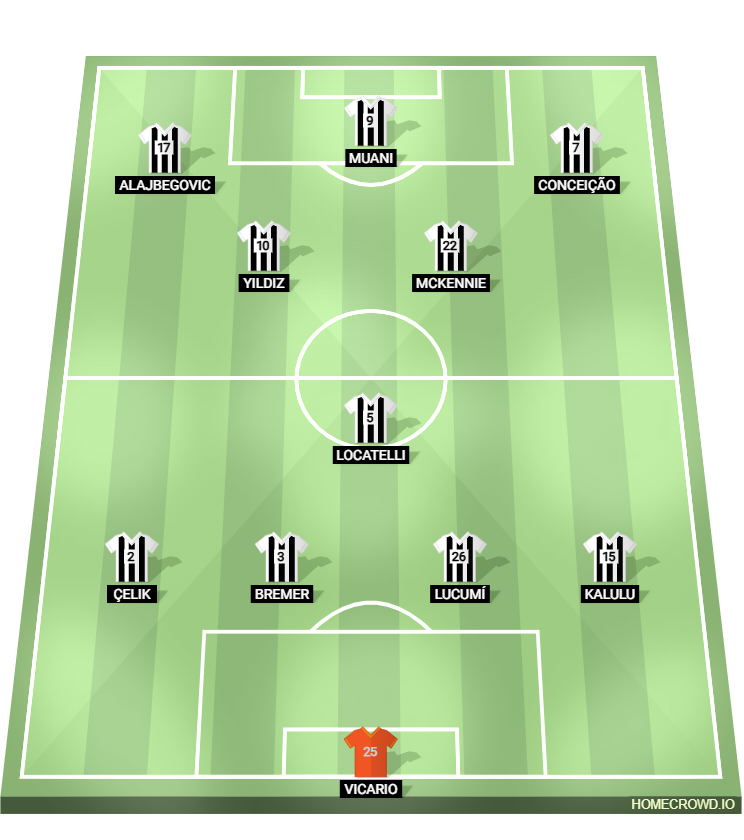Football formation lineup Juventus FC  4-1-2-3