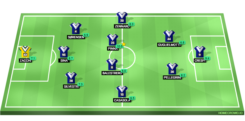 Football formation lineup Union Brescia Dolomiti Bellunesi 3-4-2-1