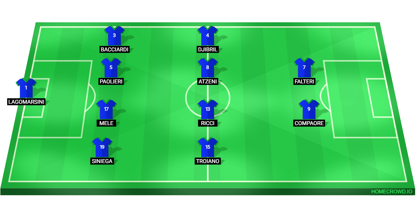 Football formation lineup Seravezza Pozzi Calcio  4-4-2