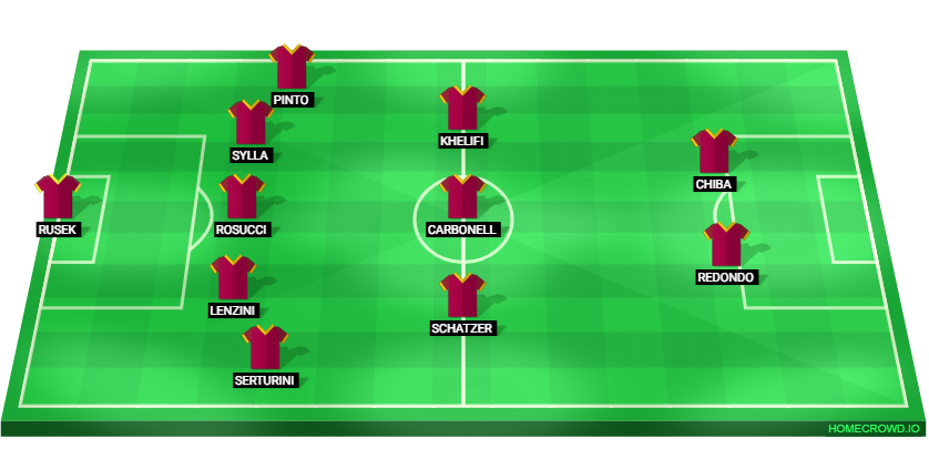 Football formation lineup AS Roma  5-3-2