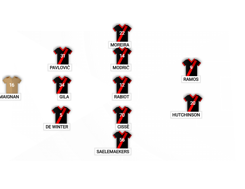 Football formation lineup AC Milan  3-5-2