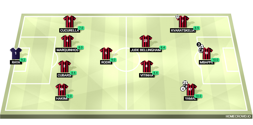 Football formation lineup AC Milan  4-1-2-3