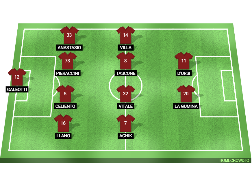 Football formation lineup US Salernitana 1919 Crotone 4-4-2