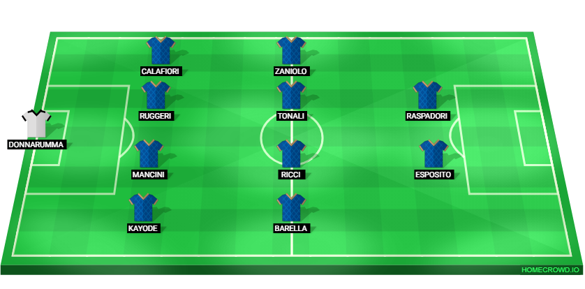 Football formation lineup Italy  4-4-2