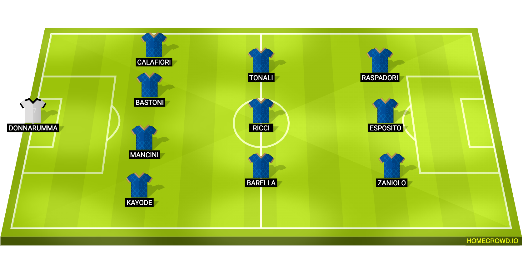 Football formation lineup Italy  4-3-3