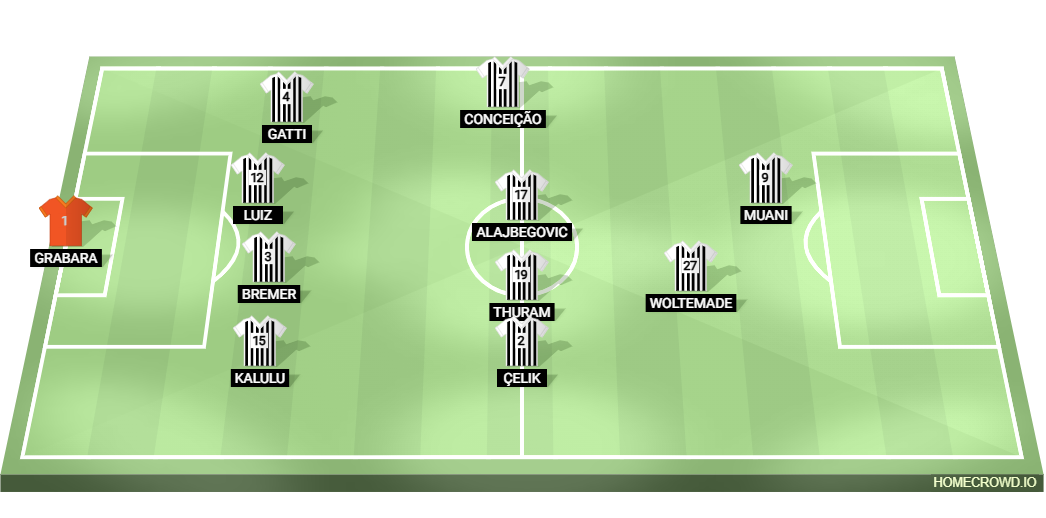 Football formation lineup Juventus FC  4-4-1-1