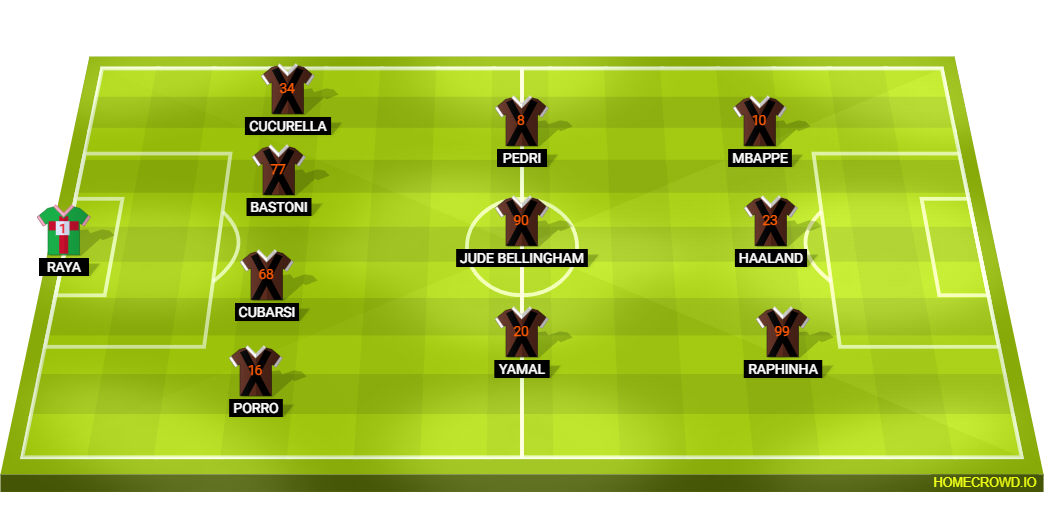 Football formation lineup Como 1907  4-3-3