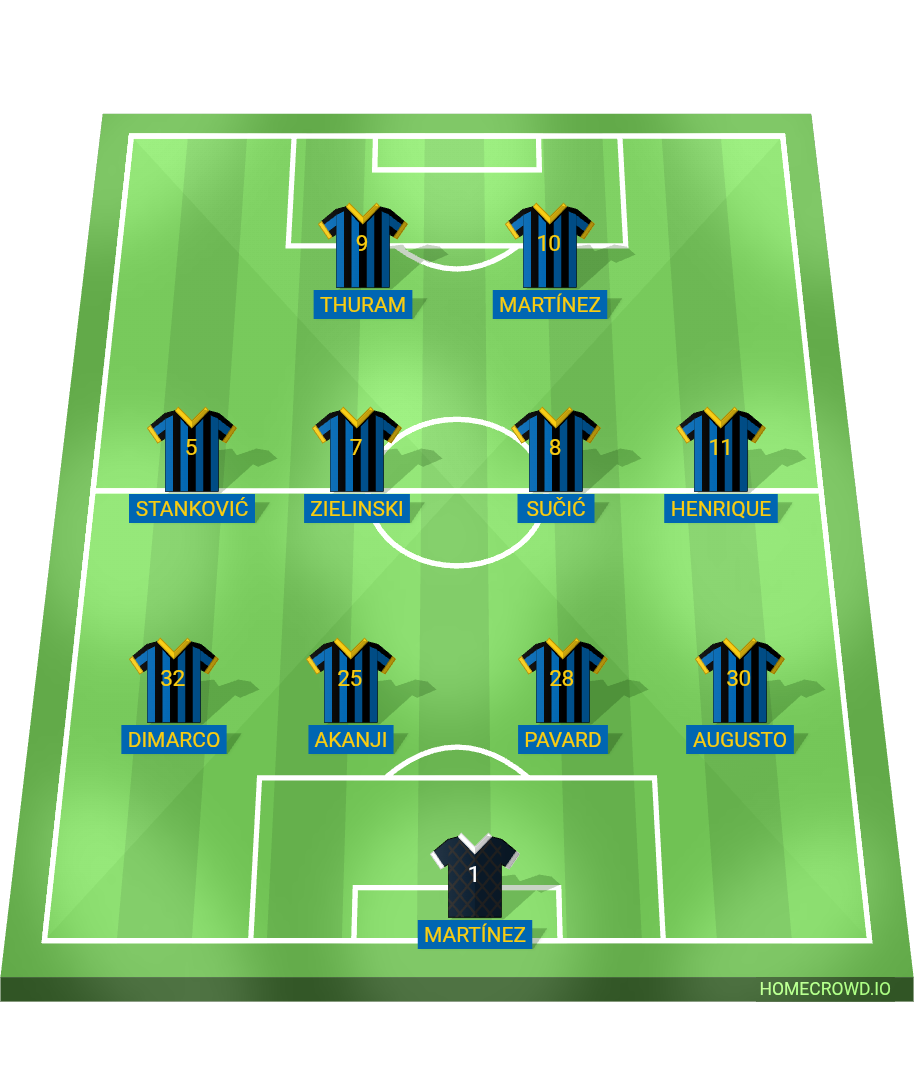 Football formation lineup Inter Milan  4-4-2