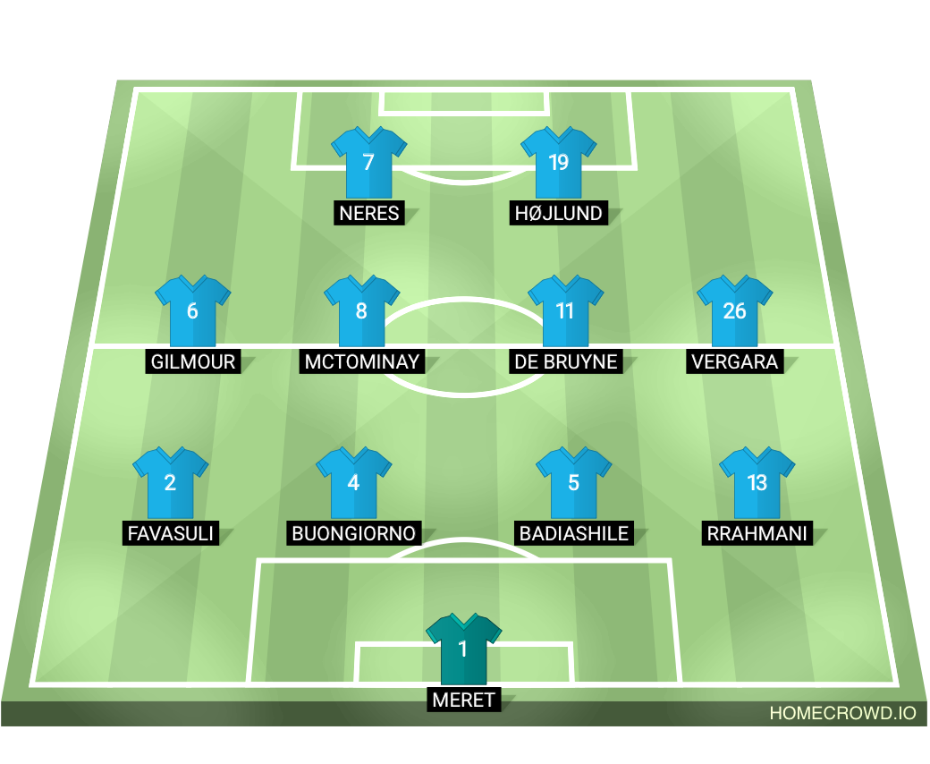 Football formation lineup SSC Napoli  4-4-2