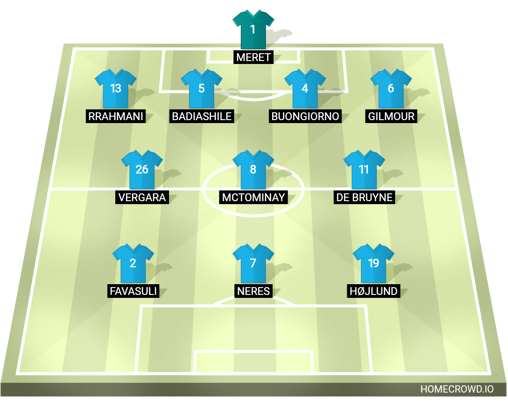 Football formation lineup SSC Napoli  4-3-3