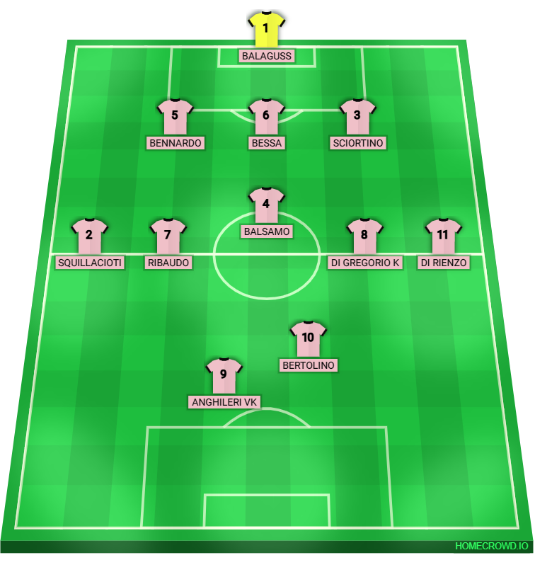Football formation lineup Palermo FC  4-4-2