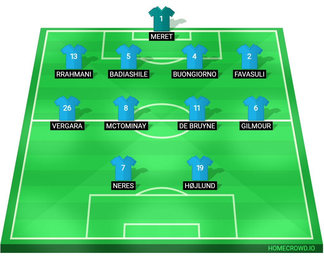 Football formation lineup SSC Napoli  4-4-2