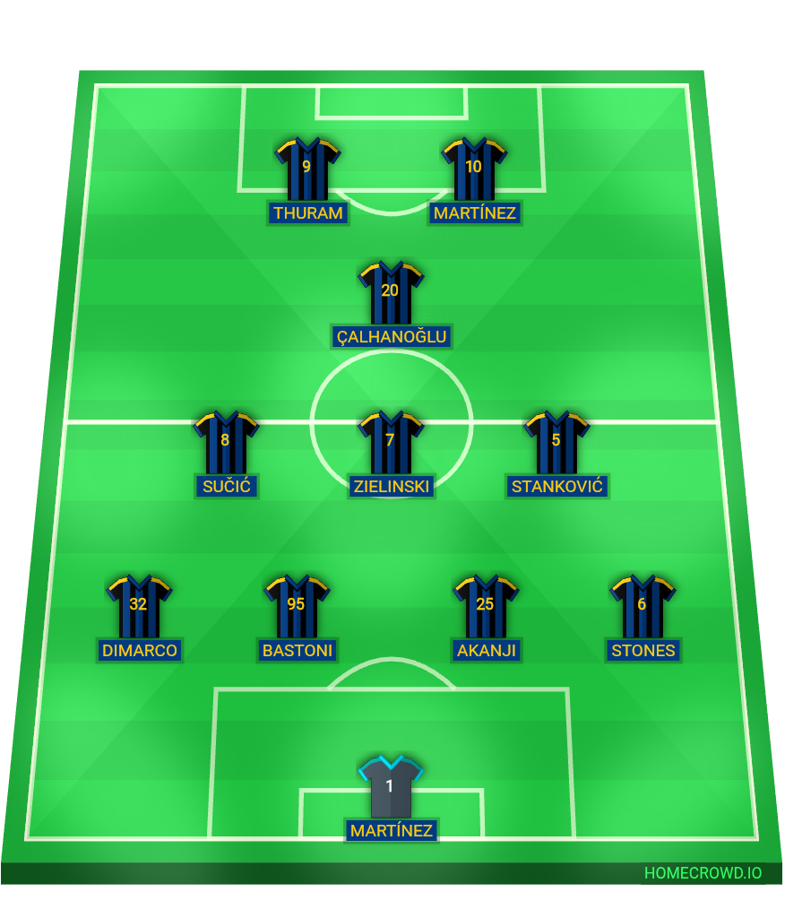 Football formation lineup Inter Milan  4-1-2-1-2