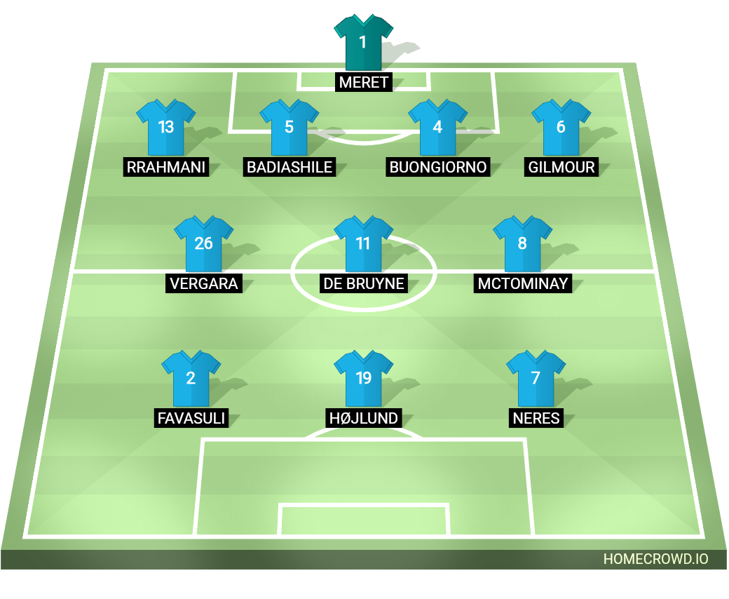 Football formation lineup SSC Napoli  4-3-3