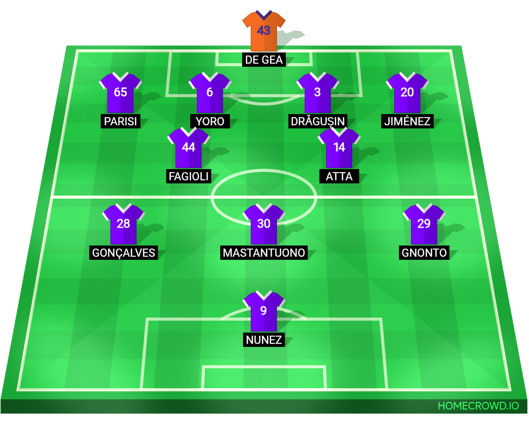 Football formation lineup ACF Fiorentina