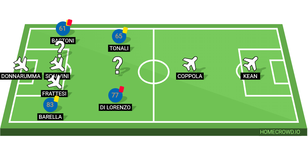 Football formation lineup Italy  5-3-2