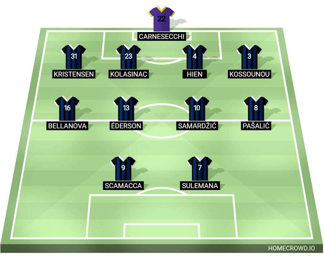 Football formation lineup Atalanta BC