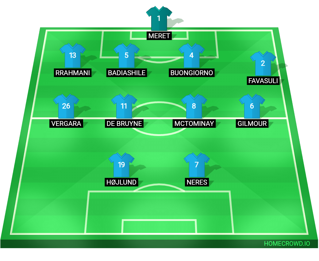 Football formation lineup SSC Napoli