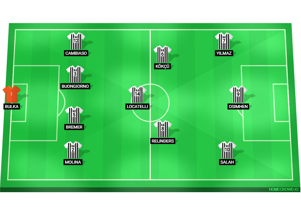 Football formation lineup Juventus FC  4-1-2-3