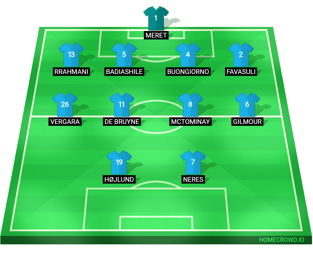 Football formation lineup SSC Napoli