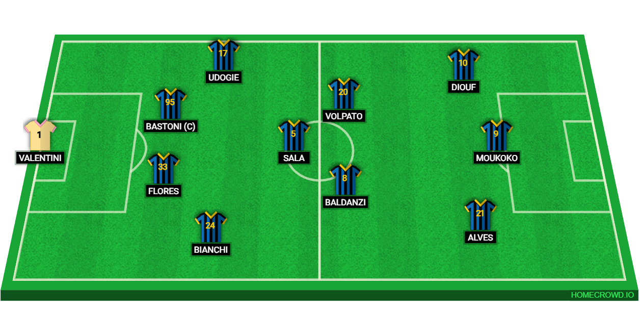Football formation lineup Inter