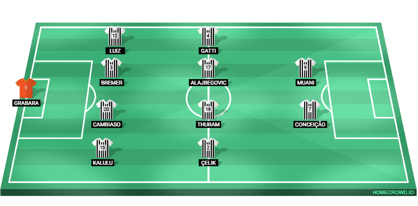 Football formation lineup Jeep FC